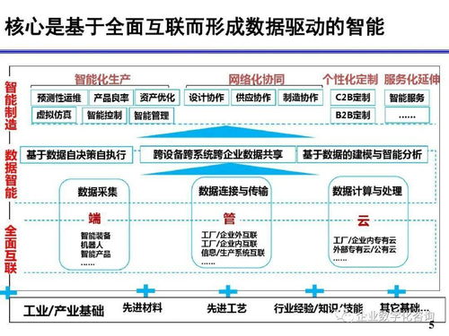 工業(yè)互聯(lián)網(wǎng)浪潮下的北京企業(yè) 網(wǎng)站開(kāi)發(fā)與運(yùn)營(yíng)的新機(jī)遇與挑戰(zhàn)