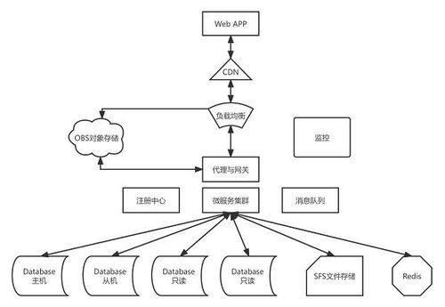 華為云雙11營(yíng)銷(xiāo)季終極攻略 Web及移動(dòng)App上云，助北京企業(yè)網(wǎng)站開(kāi)發(fā)與運(yùn)營(yíng)省時(shí)省心更省錢(qián)