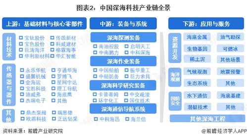 深海科技產(chǎn)業(yè)鏈全景梳理及區(qū)域熱力地圖 以北京企業(yè)網(wǎng)站開(kāi)發(fā)與運(yùn)營(yíng)為支點(diǎn)