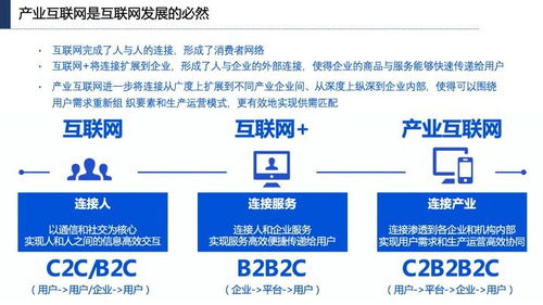 產(chǎn)業(yè)互聯(lián)網(wǎng)發(fā)展趨勢(shì)、機(jī)會(huì)與北京企業(yè)網(wǎng)站開(kāi)發(fā)運(yùn)營(yíng)策略