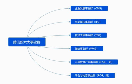 騰訊啟動(dòng)戰(zhàn)略升級(jí) 穿越“至暗時(shí)刻”，重繪增長(zhǎng)藍(lán)圖
