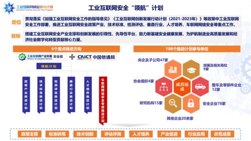 海淀創(chuàng)業(yè)園企業(yè)榮膺首批工業(yè)互聯(lián)網(wǎng)安全領(lǐng)航計(jì)劃成員單位，引領(lǐng)北京企業(yè)網(wǎng)站開(kāi)發(fā)與運(yùn)營(yíng)新篇章