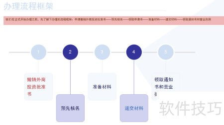 外商企業(yè)轉(zhuǎn)內(nèi)資企業(yè)辦理流程指南及北京企業(yè)網(wǎng)站開(kāi)發(fā)與運(yùn)營(yíng)要點(diǎn)解析