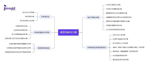 告別傳統(tǒng)校準(zhǔn) GNSS模擬器在計(jì)量行業(yè)的應(yīng)用與北京企業(yè)網(wǎng)站的開(kāi)發(fā)運(yùn)營(yíng)