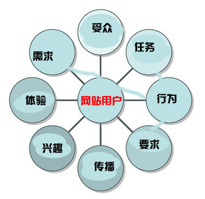 用心考究，專業(yè)賦能 北京企業(yè)網(wǎng)站開(kāi)發(fā)與運(yùn)營(yíng)一體化解決方案