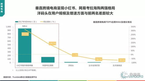 聚焦2017年Q3中國(guó)移動(dòng)互聯(lián)網(wǎng) 基于Trustdata數(shù)據(jù)的行業(yè)洞察與北京企業(yè)網(wǎng)站開(kāi)發(fā)運(yùn)營(yíng)思考