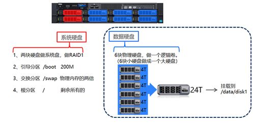 大數據時代的數據處理與存儲服務 核心技術與應用前景