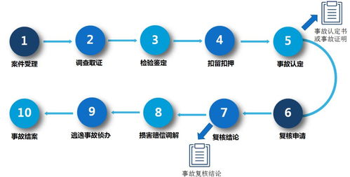 江西全面試行數據處理與存儲便民措施，數字政府建設邁出新步伐