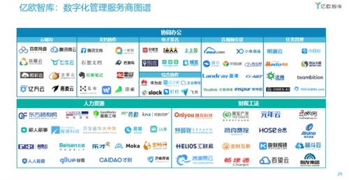 七牛云榮登2021中國數字化轉型服務商百強榜，數據處理與存儲服務引領行業創新