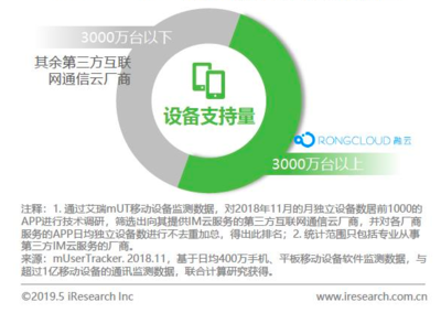融云榮登艾瑞互聯(lián)網(wǎng)通信云報(bào)告典型案例，IM市場占有率第一領(lǐng)跑新賽道