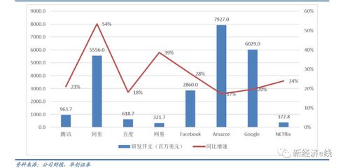 流量壟斷終結(jié)？財(cái)報(bào)成分水嶺，三巨頭蒸發(fā)市值逾1100億美元