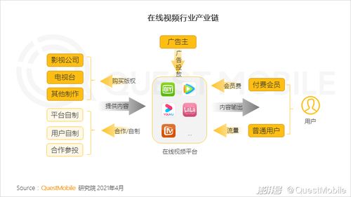 QuestMobile 2021中國移動(dòng)互聯(lián)網(wǎng)春季大報(bào)告 研發(fā)與維護(hù)的新趨勢與挑戰(zhàn)