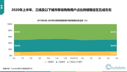 2020年上半年中國移動(dòng)互聯(lián)網(wǎng)行業(yè)發(fā)展分析 廣州搜通視角下的研發(fā)與維護(hù)趨勢