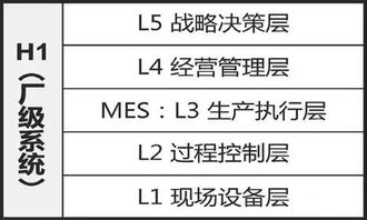 工業(yè)企業(yè)系統(tǒng)集成技術(shù) 管理視角下的信息化集成系統(tǒng)
