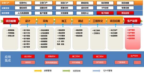 高效管控大型工程項目 某集團案例深度解析
