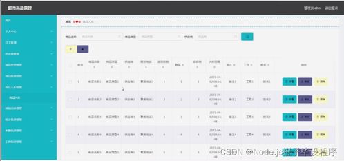 基于Node.js與Vue.js的超市商品管理系統畢業設計詳解
