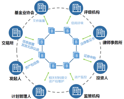 區塊鏈的商業本質與管理創新 從技術賦能到價值重構